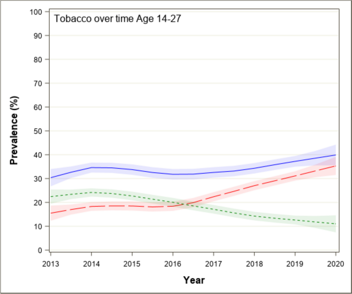 Tobacco-Cannabis Co-use and Risk of Substance Use Problems Among Black and Hispanic Adolescent and Young Adult Females in New York City