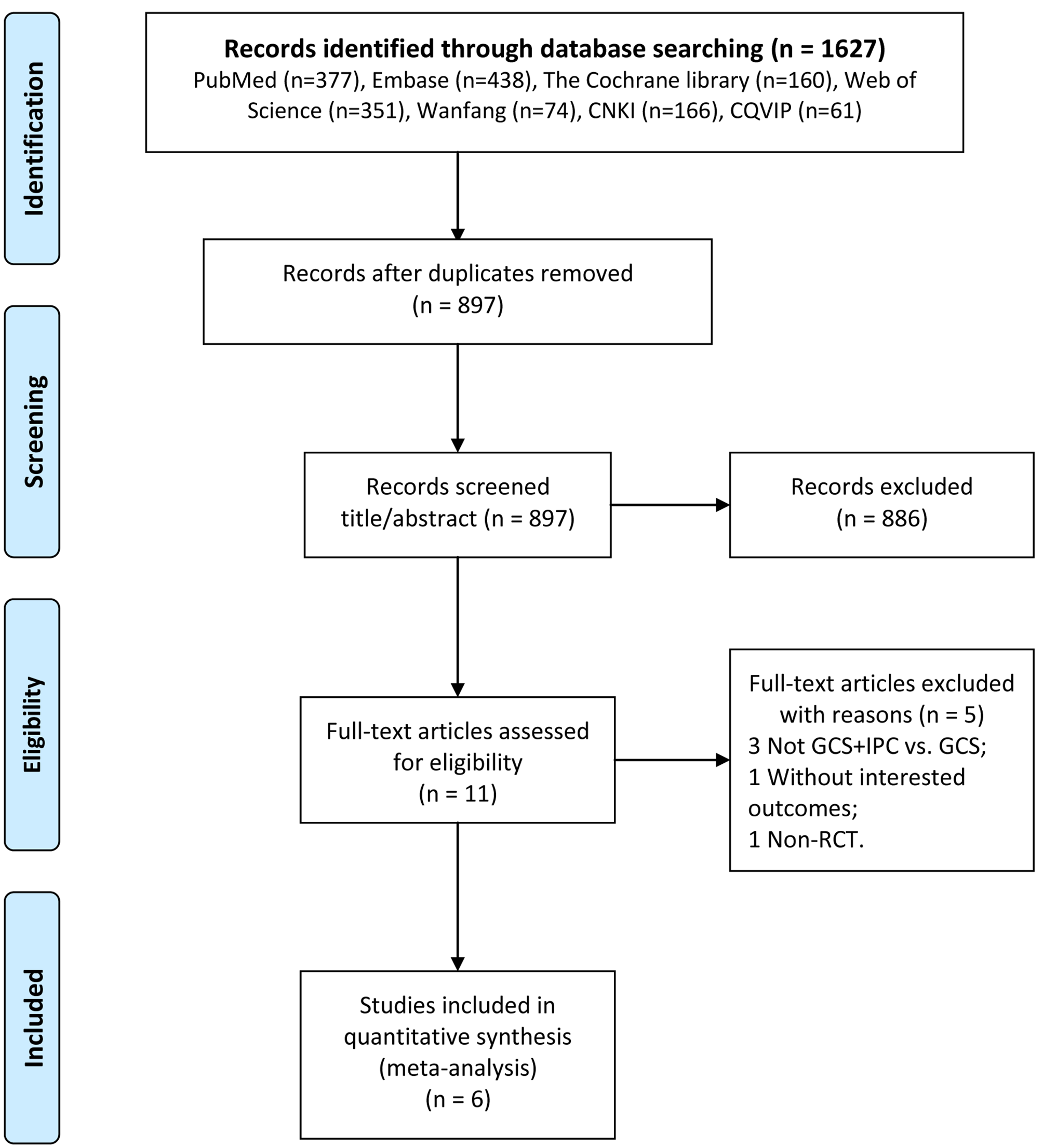 Combination of graduated compression stockings and intermittent pneumatic compression is better in preventing deep venous thrombosis than graduated compression stockings alone for patients following gynecological surgery: a meta-analysis