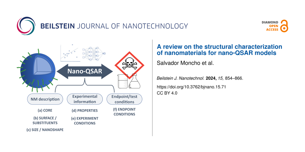 A review on the structural characterization of nanomaterials for nano-QSAR models