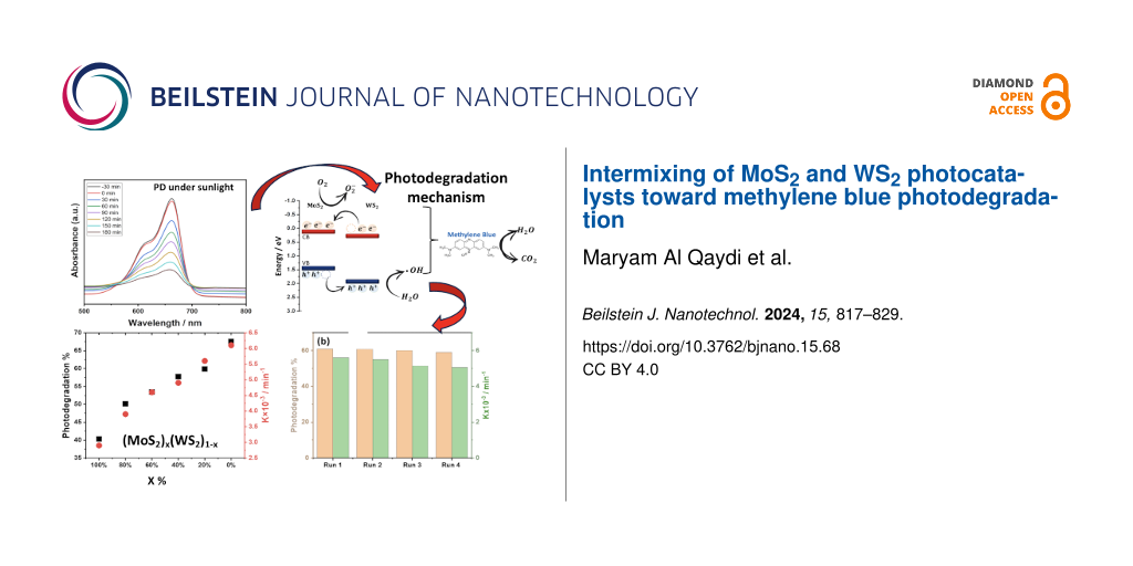 Intermixing of MoS2 and WS2 photocatalysts toward methylene blue photodegradation