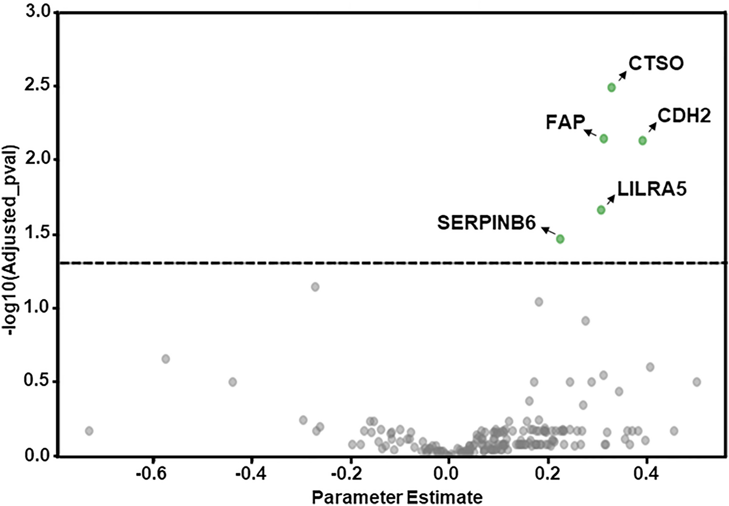 Serum proteome signatures associated with liver steatosis in adolescents with obesity