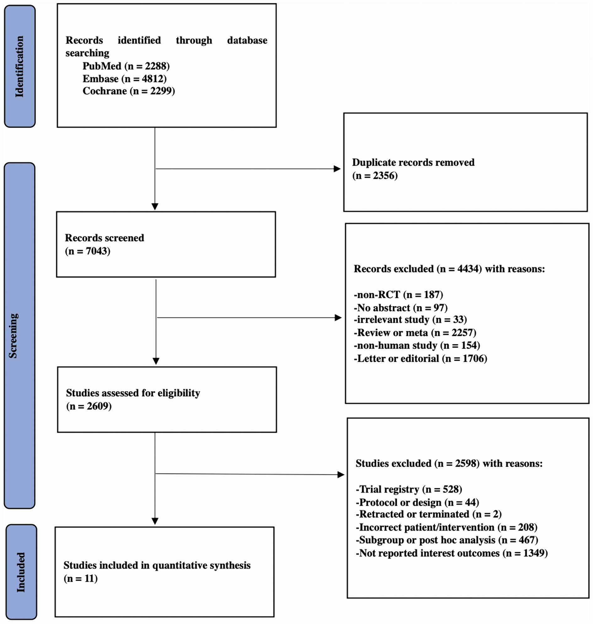 Effect of dipeptidyl peptidase-4 inhibitors on tumor necrosis factor alpha levels in patients with type 2 diabetes mellitus