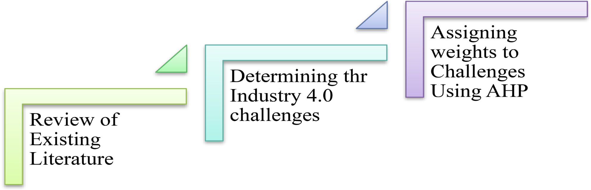 Revolutionizing Pharma: Prioritizing Industry 4.0 Implementation Challenges in the Indian Pharmaceutical Landscape Through Analytical Hierarchy Process Analysis