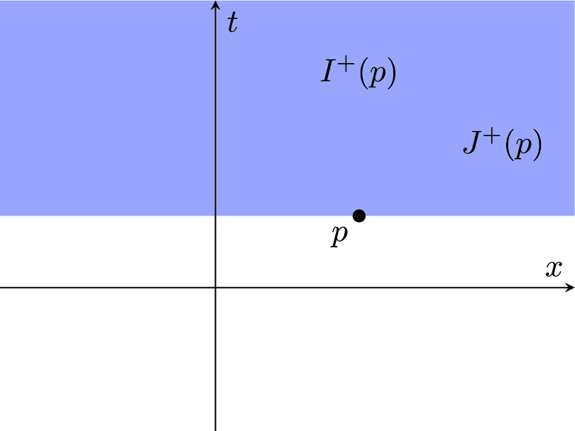 Time Functions on Lorentzian Length Spaces