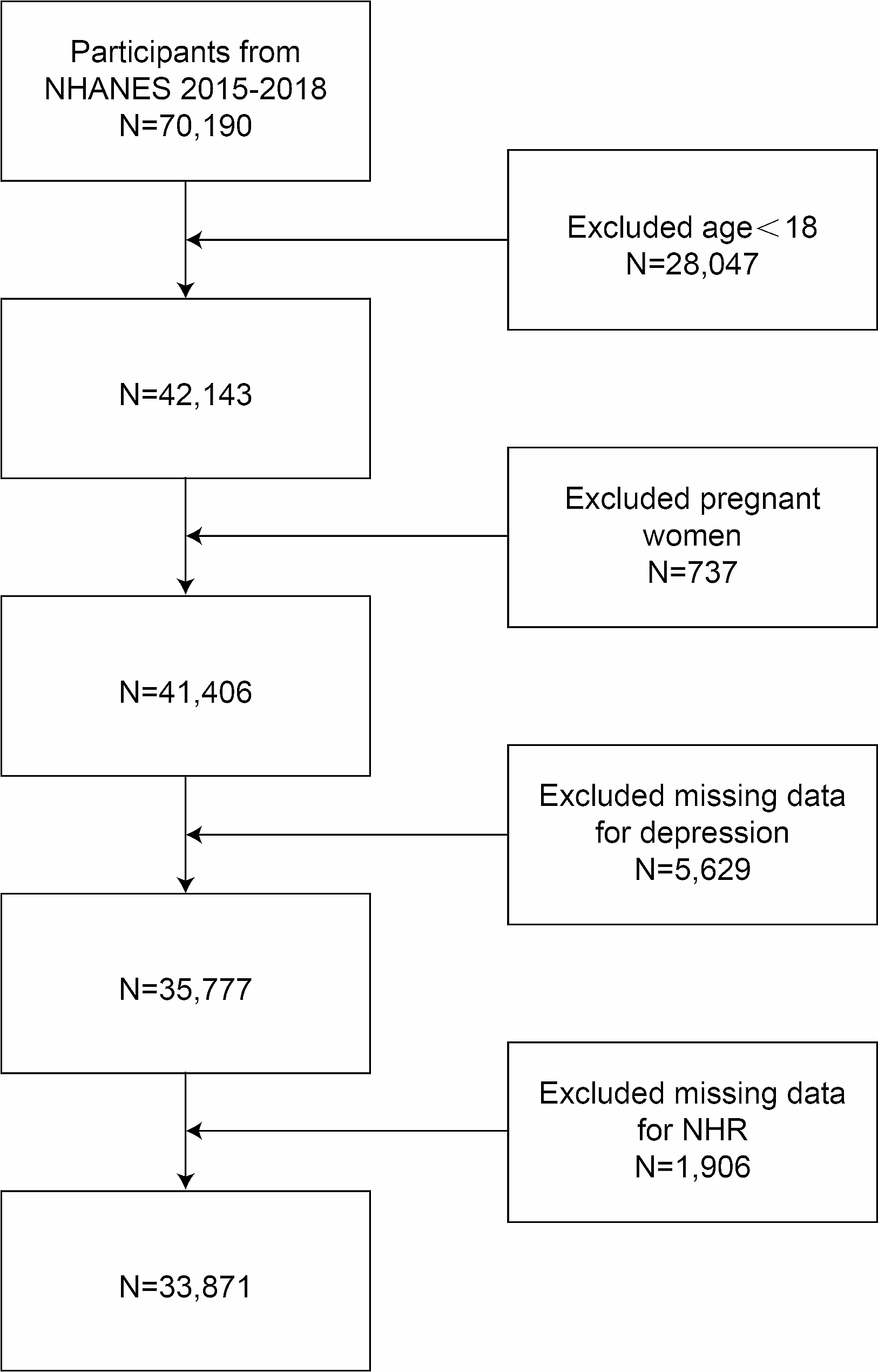Association between neutrophil to high-density lipoprotein cholesterol ratio (NHR) and depression symptoms among the United States adults: a cross-sectional study