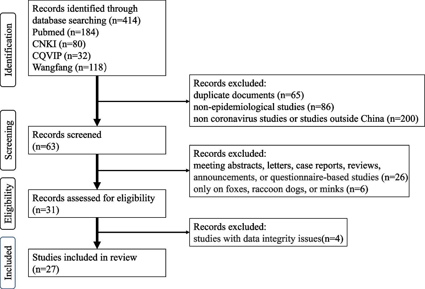 A systematic review and meta-analysis of canine enteric coronavirus prevalence in dogs of mainland China