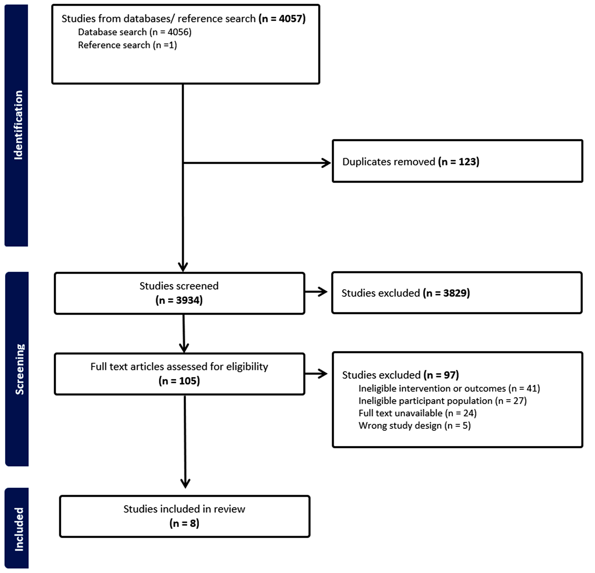 Digital Physical Activity and Exercise Interventions for People Living with Chronic Kidney Disease: A Systematic Review of Health Outcomes and Feasibility