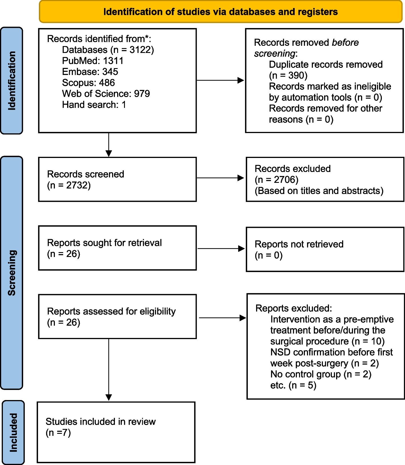 Therapeutic modalities for iatrogenic late paresthesia in oral tissues innervated by mandibular branch of trigeminal nerve: a systematic review