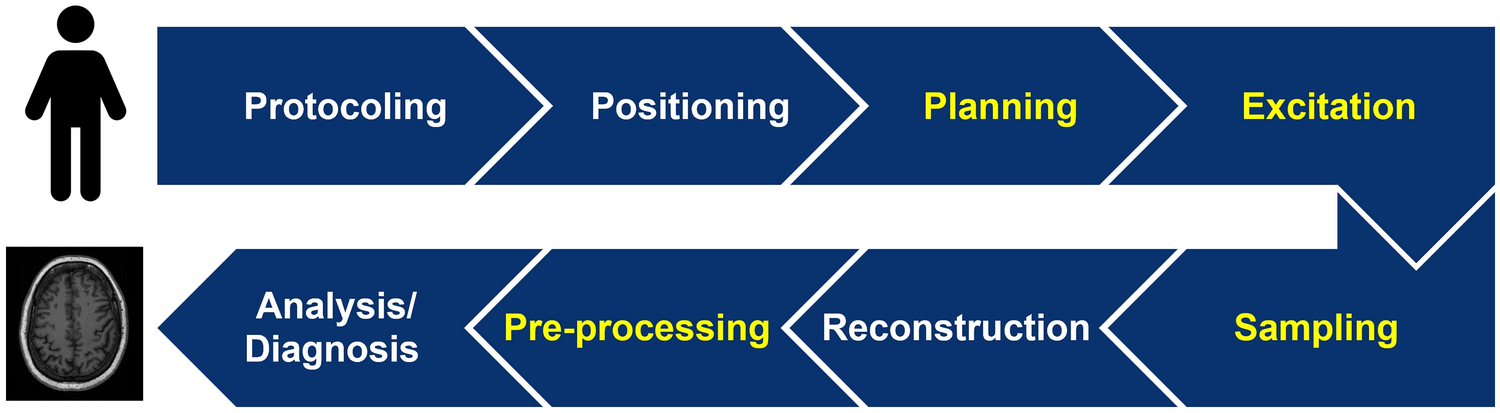 Artificial intelligence for neuro MRI acquisition: a review