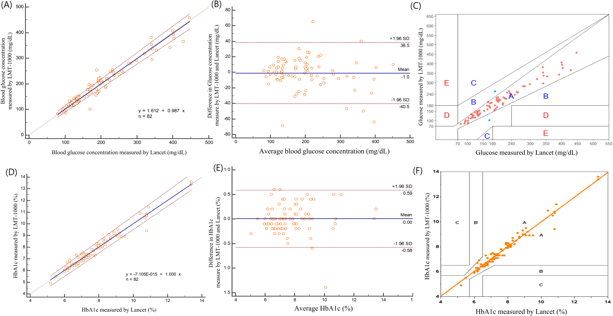 Comparison of laser and traditional lancing devices for capillary blood sampling in patients with diabetes mellitus and high bleeding risk