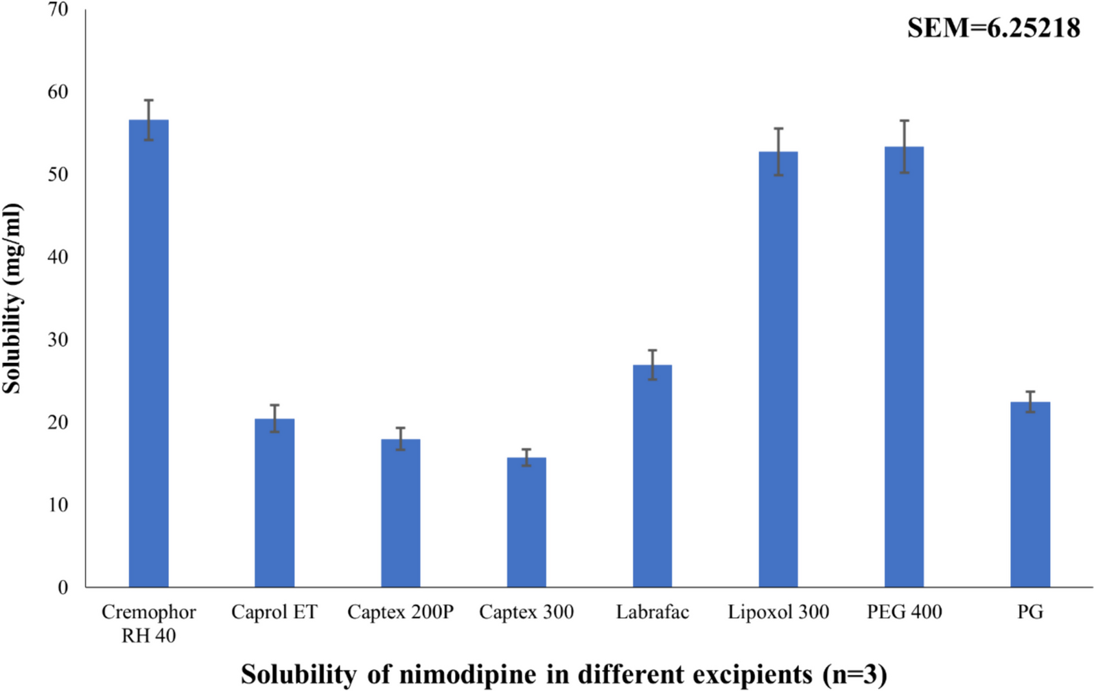 Solid self-nanoemulsifying drug delivery systems of nimodipine: development and evaluation