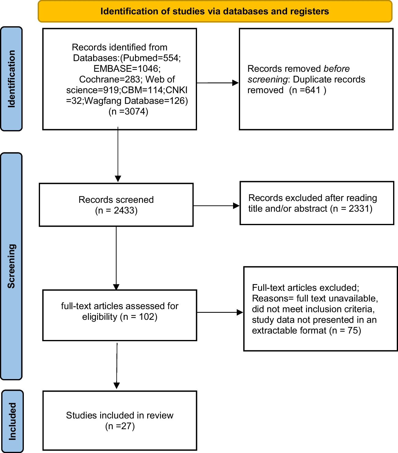 The Risk Factors of Postpartum Urinary Retention for Women by Vaginal Birth: A Systematic Review and Meta-Analysis