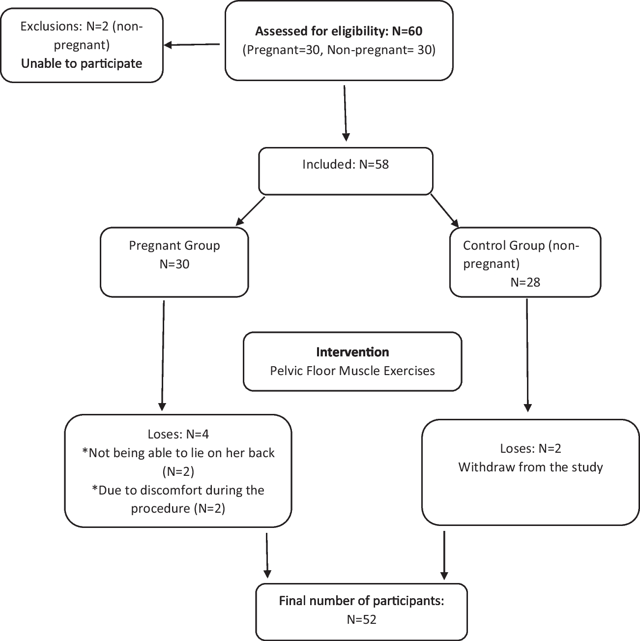 Does Pelvic Floor Muscle Exercise Change the Hemodynamic Responses of the Inferior Vena Cava in Pregnant Women? A Prospective-Controlled Study