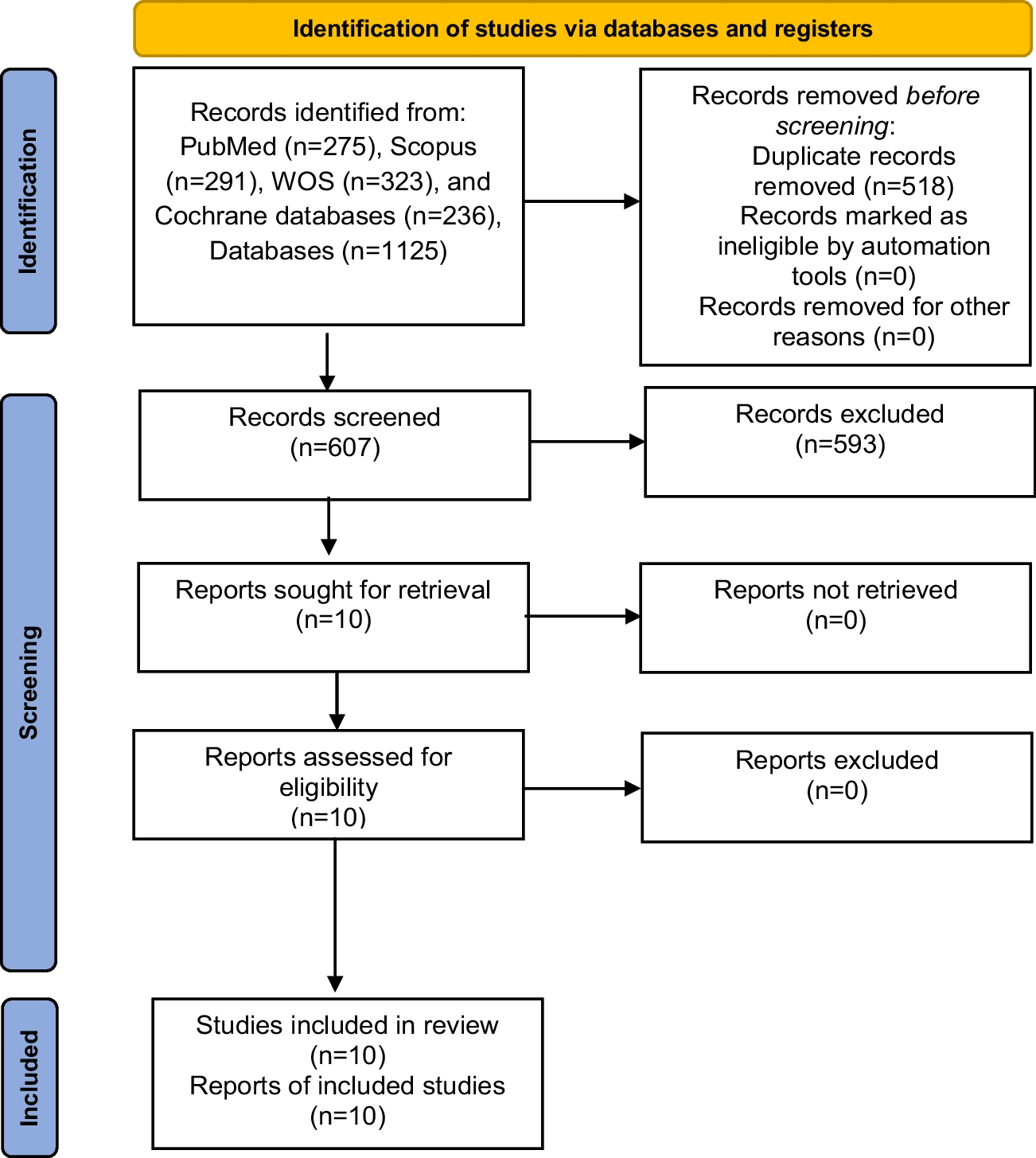 How Intravesical Platelet-Rich Plasma Can Help Patients with Interstitial Cystitis/Bladder Pain Syndrome: A Comprehensive Scoping Review