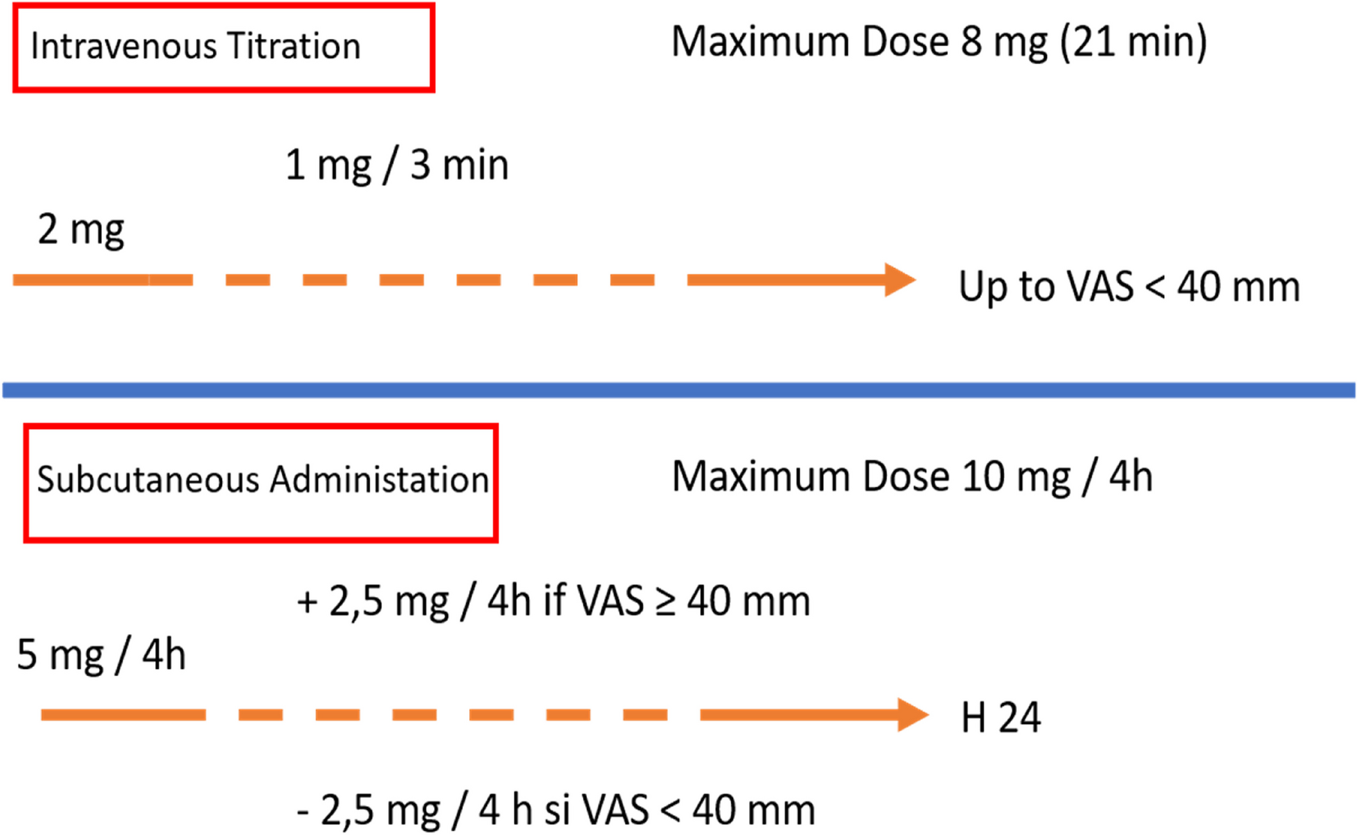 Low dose of morphine to relieve dyspnea in acute respiratory failure: the OpiDys double-blind randomized controlled trial