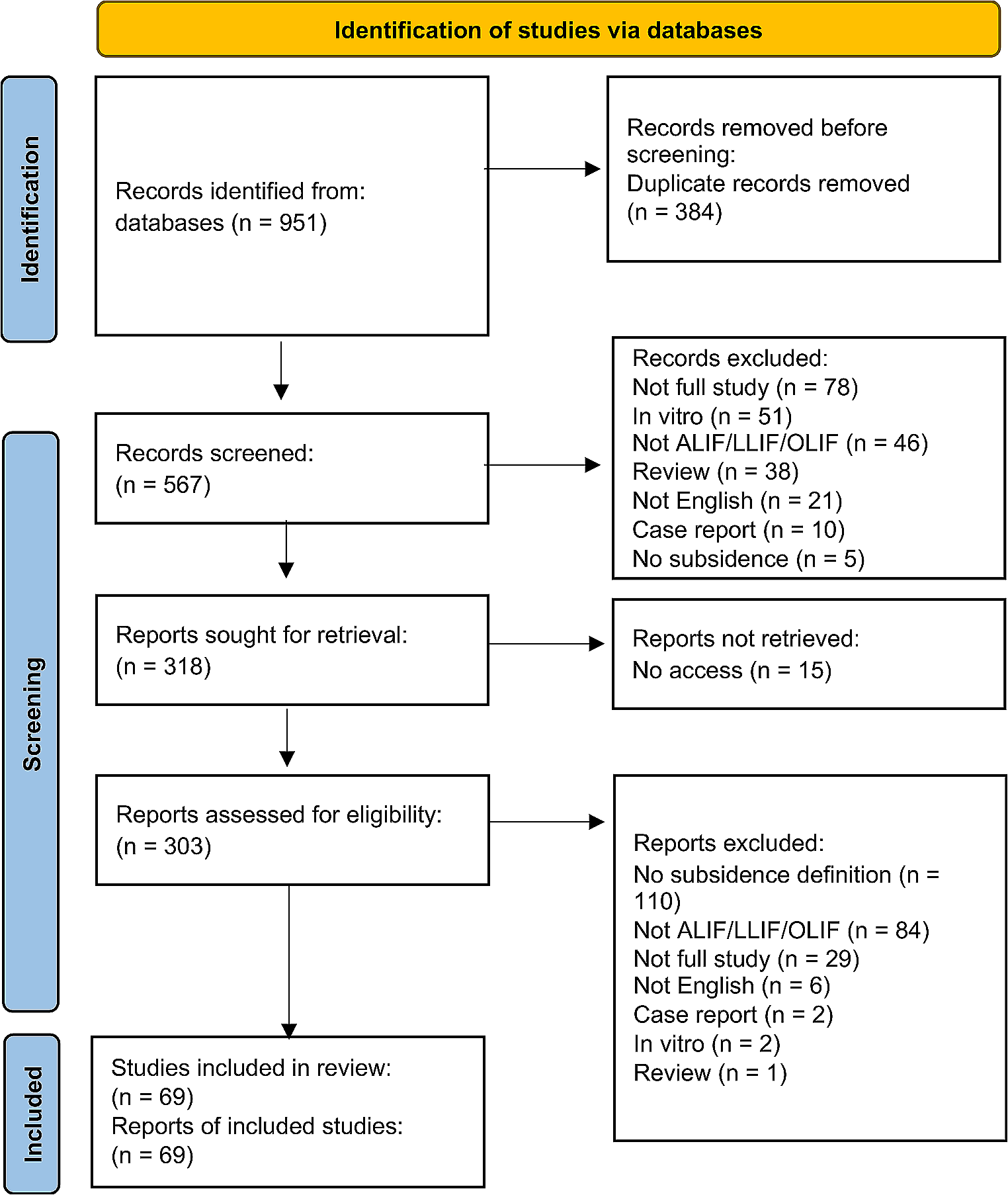 Defining cage subsidence in anterior, oblique, and lateral lumbar spine fusion approaches: a systematic review of the literature