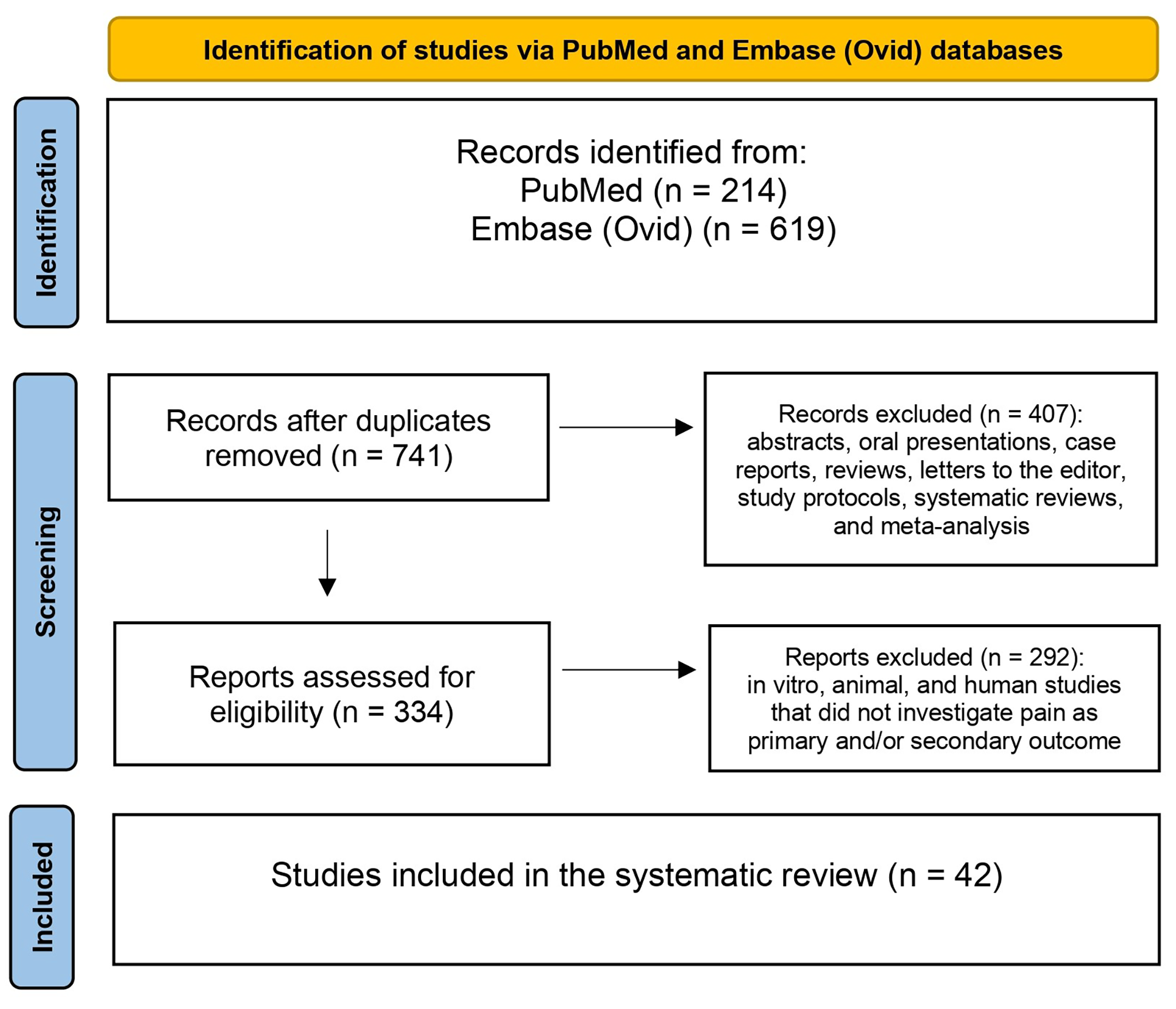 Glucagon-like peptide-1 (GLP-1) receptor agonists for headache and pain disorders: a systematic review