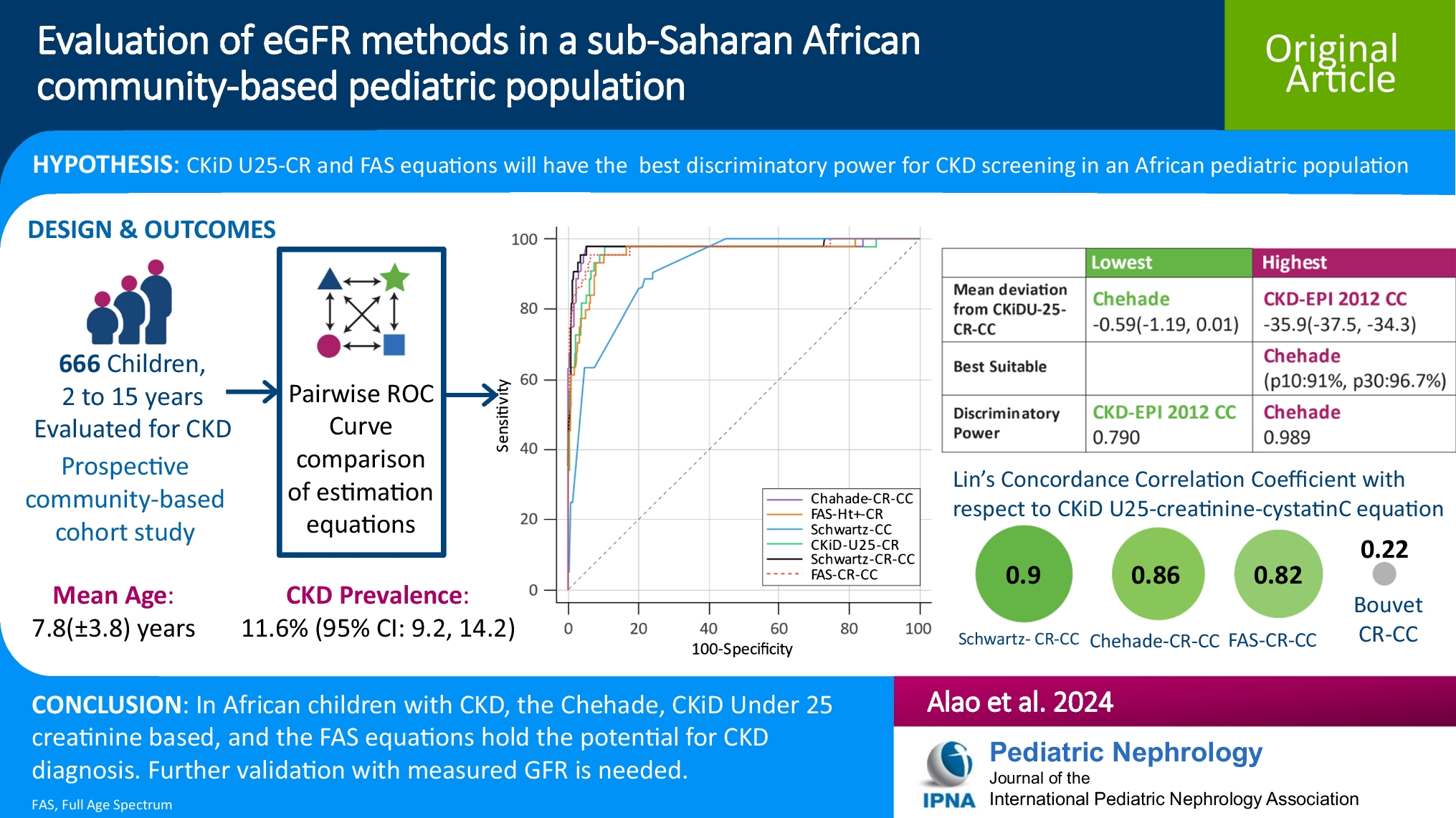 Evaluation of eGFR methods in a sub-Saharan African community-based pediatric population