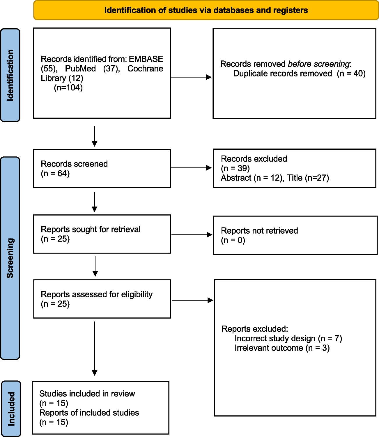 “Textbook outcome(s)” in colorectal surgery: a systematic review and meta-analysis