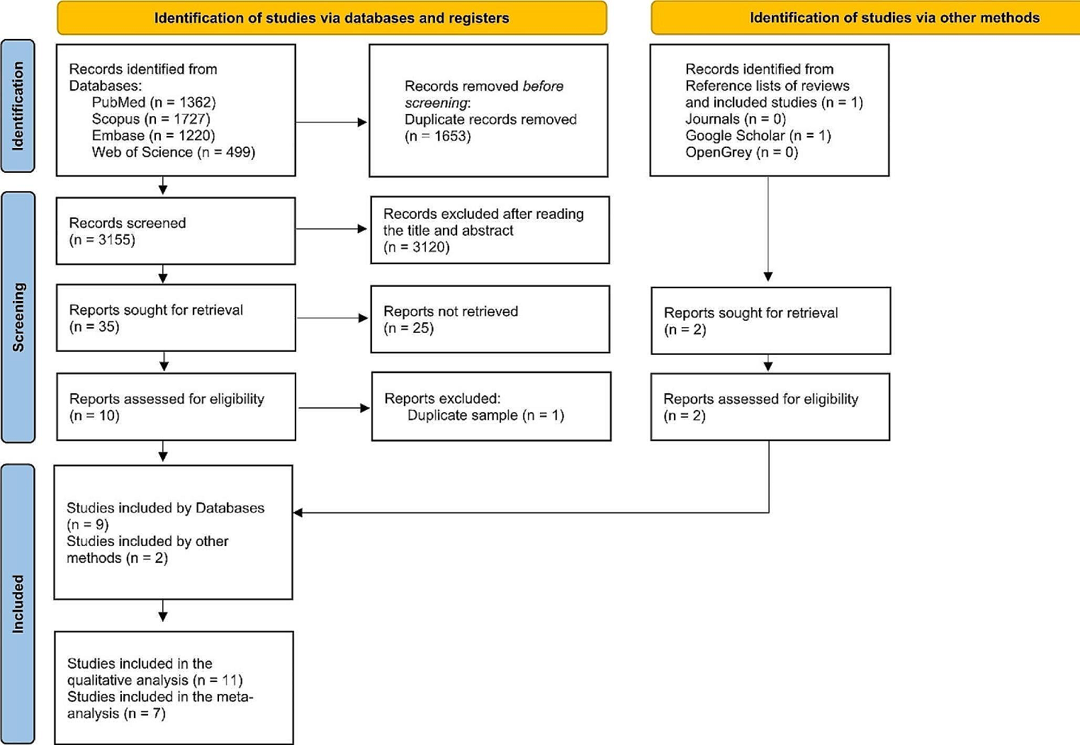 Genetics and sleep bruxism: a systematic review and meta-analysis of studies with twins
