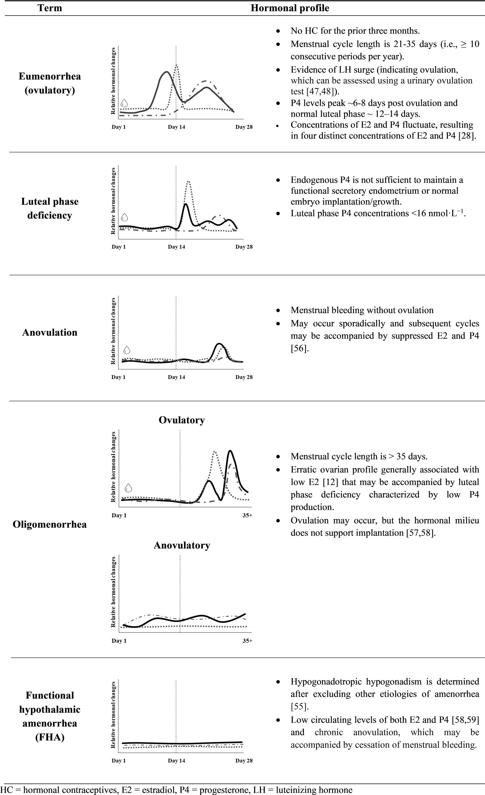 Beyond Menstrual Dysfunction: Does Altered Endocrine Function Caused by Problematic Low Energy Availability Impair Health and Sports Performance in Female Athletes?