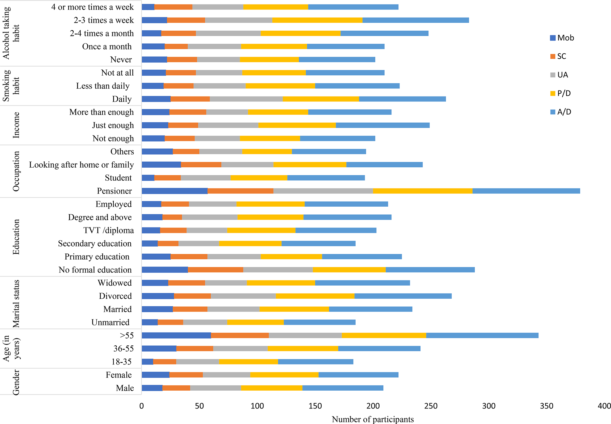 Health-related quality of life and utility values among patients with anxiety and/or depression in a low-income tertiary care setting: a cross-sectional analysis