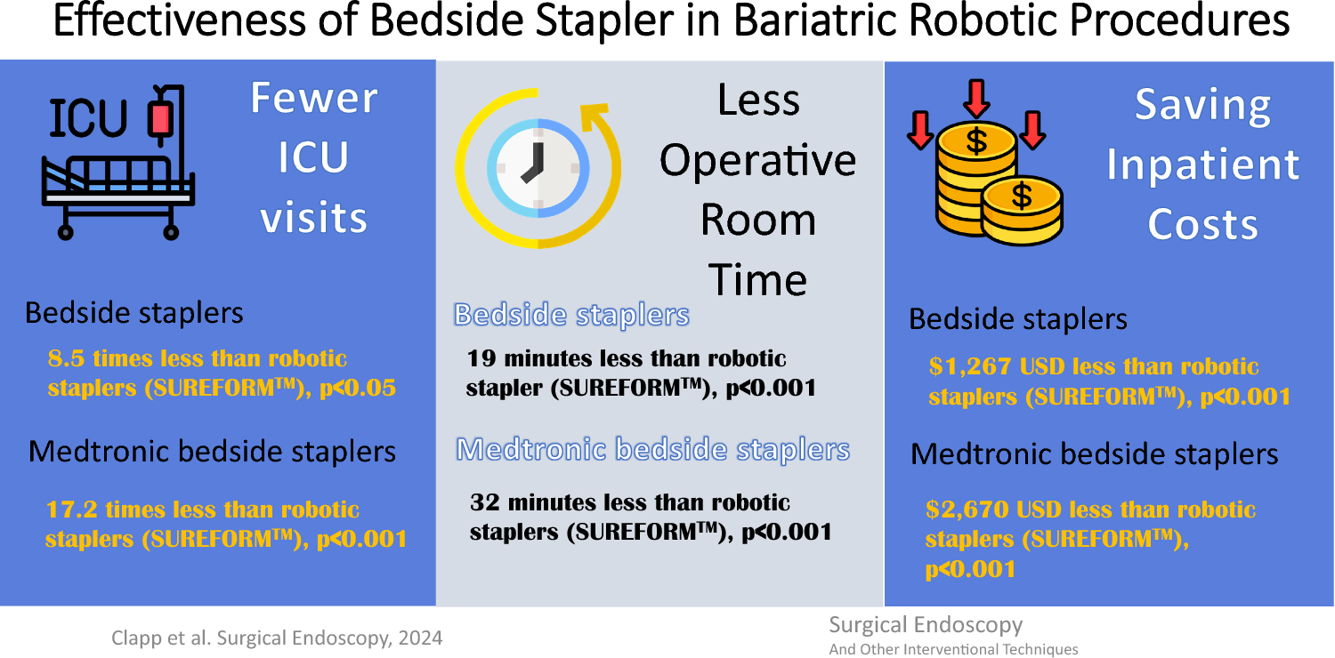 Effectiveness of bedside staplers in bariatric robotic procedures