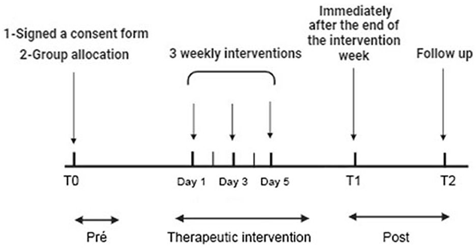 Transcutaneous auricular vagus nerve stimulation modulates masseter muscle activity, pain perception, and anxiety levels in university students: a double-blind, randomized, controlled clinical trial