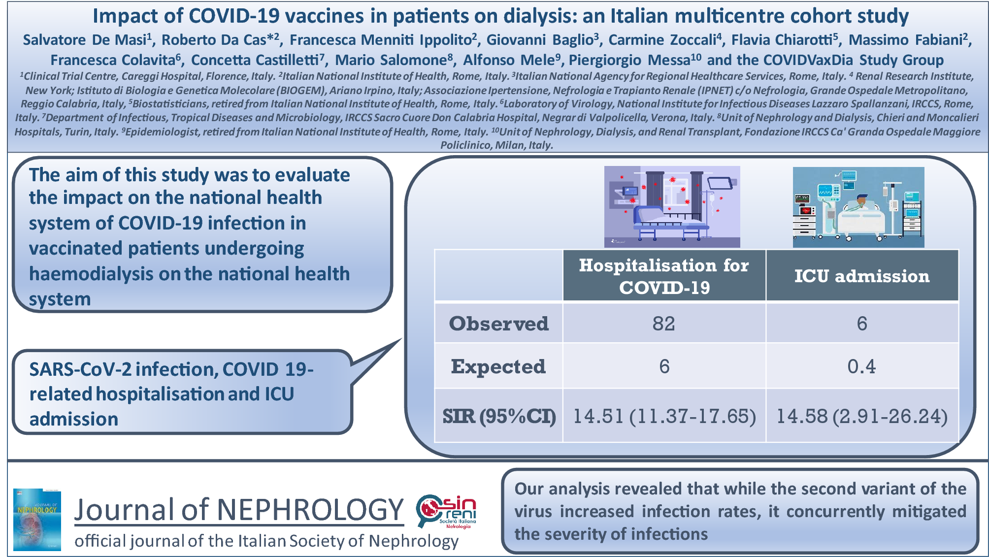 Impact of COVID-19 vaccines in patients on hemodialysis: an Italian multicentre cohort study