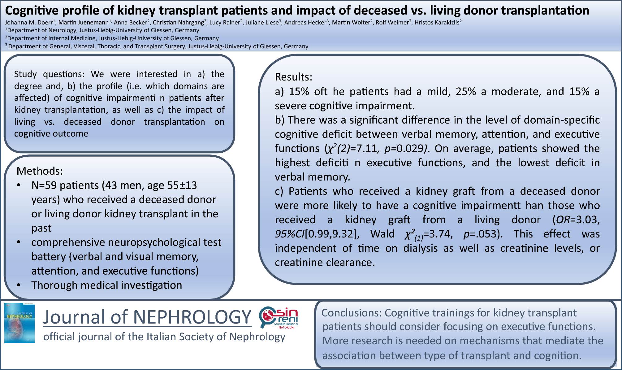 Cognitive profile of kidney transplant patients and impact of deceased vs. living donor transplantation