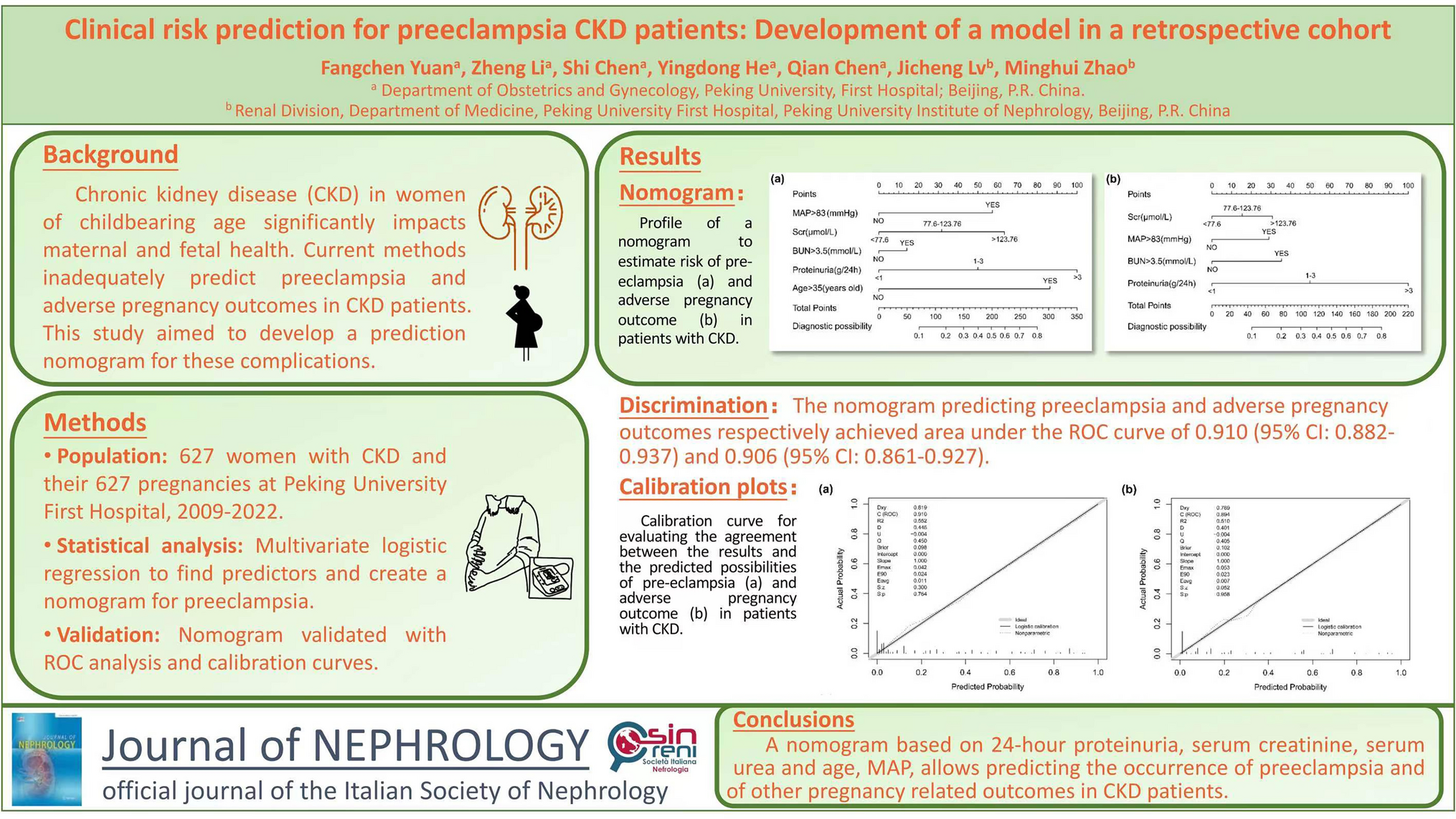 Risk prediction for preeclampsia in CKD patients: development of a model in a retrospective cohort