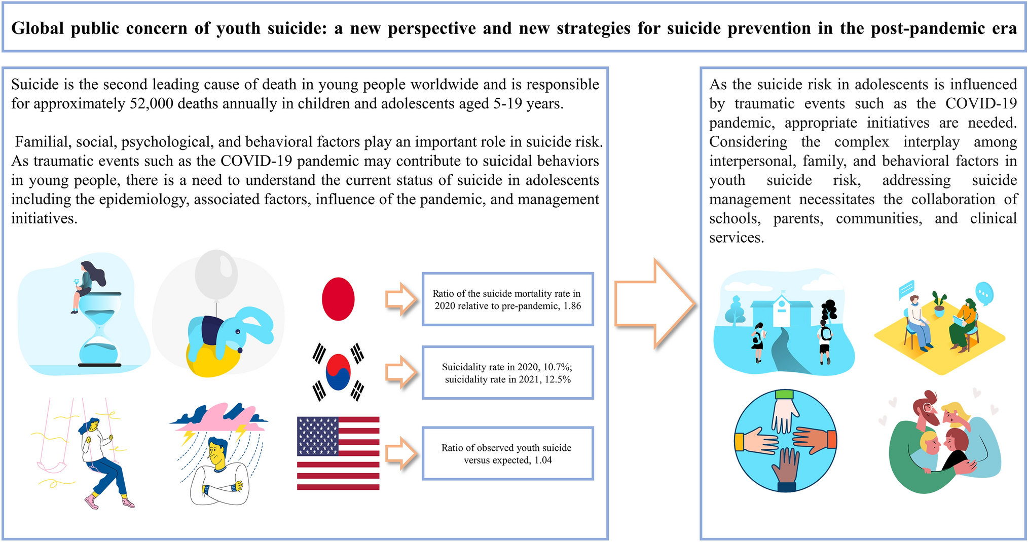 Global public concern of childhood and adolescence suicide: a new perspective and new strategies for suicide prevention in the post-pandemic era