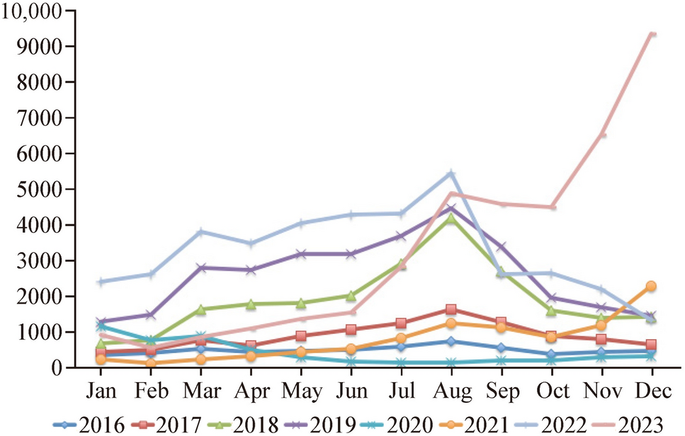 Resurgence of pertussis: reasons and coping strategies