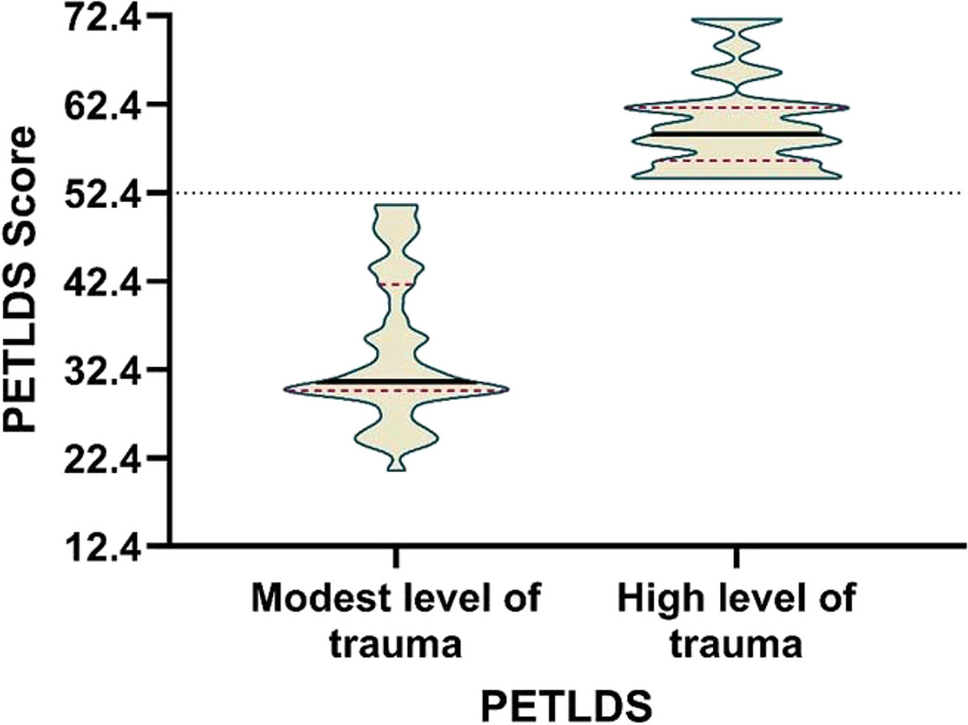 Assessment of the Psychological Effects on Firefighters in the Aftermath of the Pazarcik and Elbistan Earthquakes in 2023