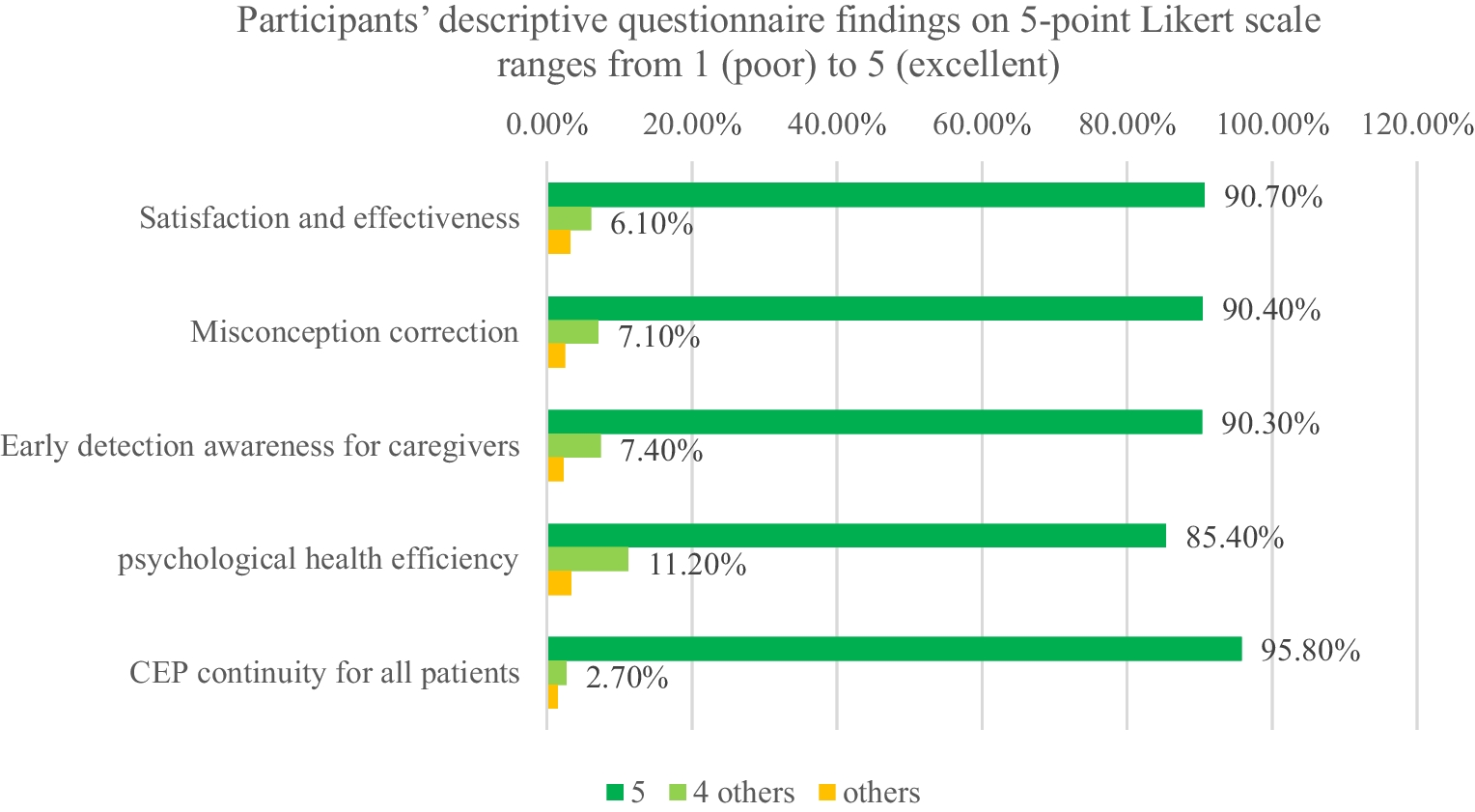 Enhancing Patient Outcomes Through Integrated Education and Navigation Programs at the Breast Cancer Comprehensive Center, National Cancer Institute, Cairo University