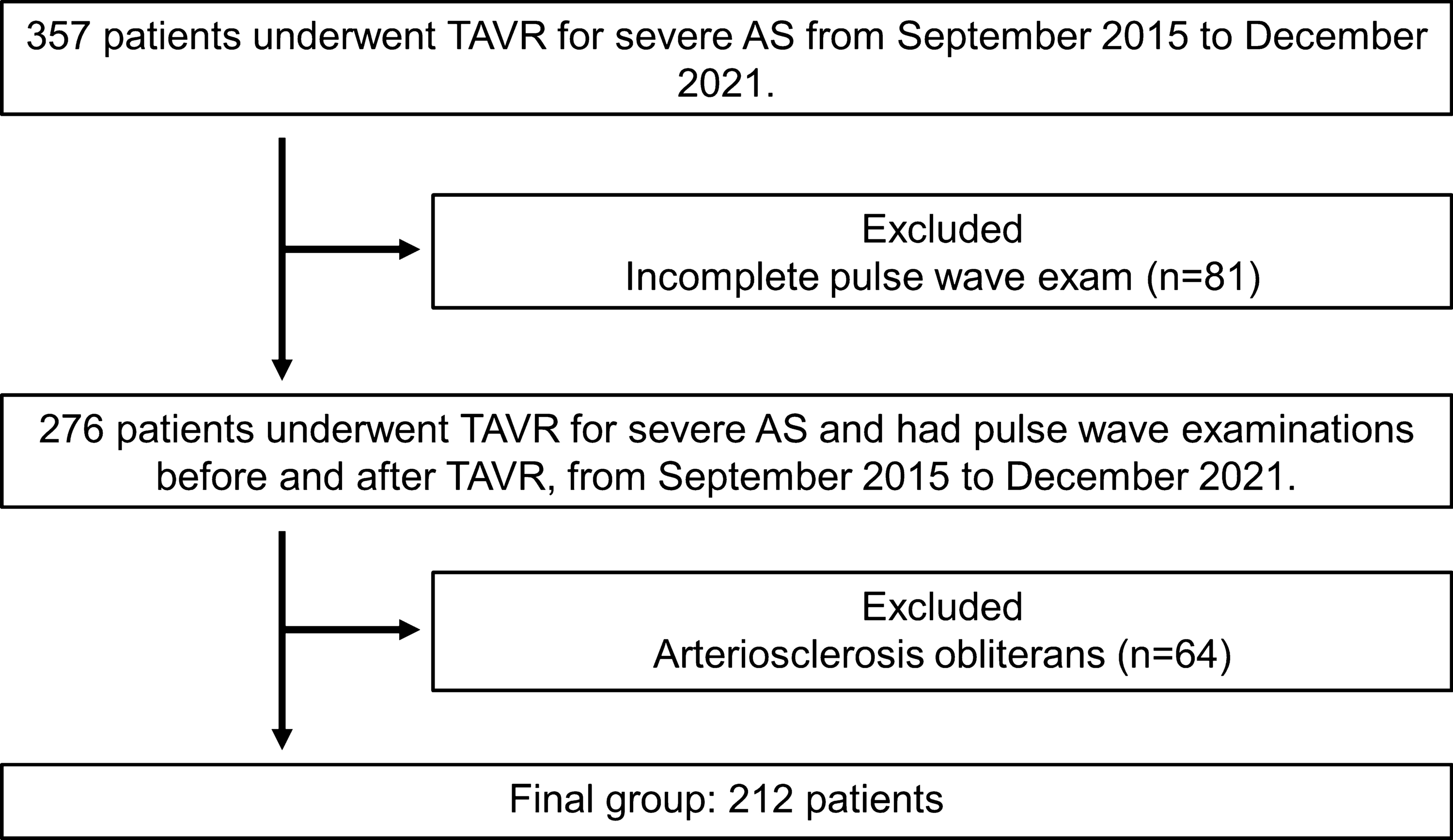 Prognostic value of brachial–ankle pulse wave velocity changes post-transcatheter aortic valve replacement