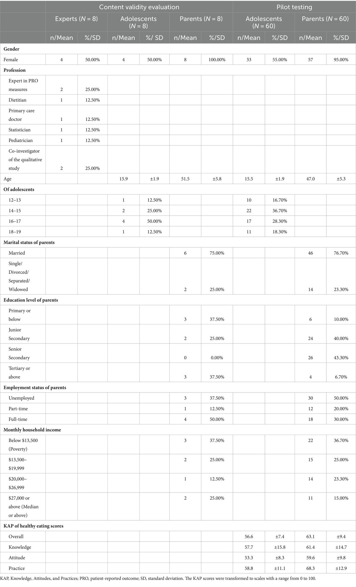 The Knowledge, Attitudes, and Practices of Healthy Eating Questionnaire: a pilot validation study in Chinese families