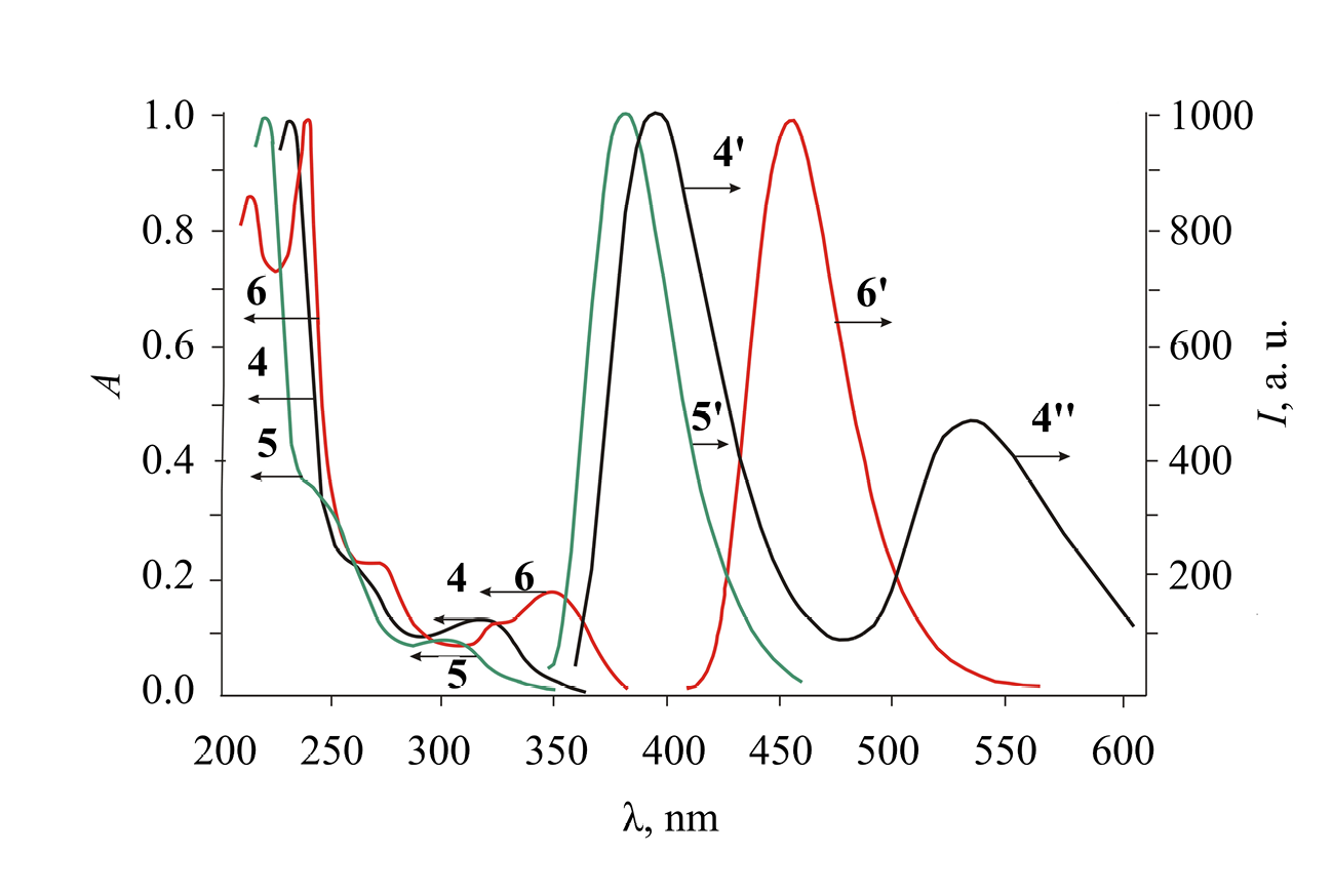 Spectral-Luminescent Properties of 5-(2-Hydroxyphenyl)-3-methyl-1-(quinolin-2-yl)-1H-1,2,4-triazole and Its Complex with Beryllium(II)