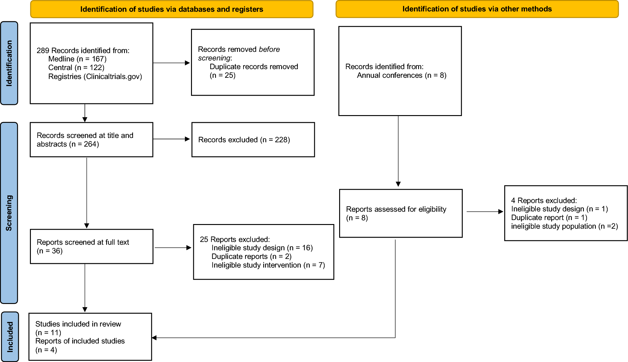 Burosumab Efficacy and Safety in Patients with X-Linked Hypophosphatemia: Systematic Review and Meta-analysis of Real-World Data