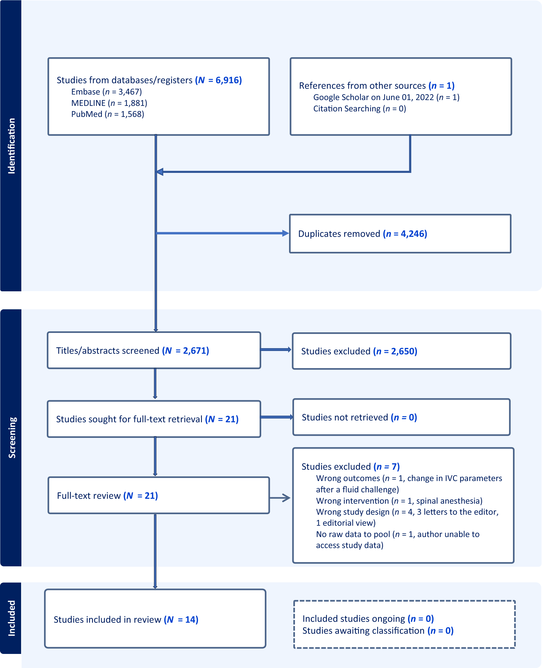 Inferior vena cava ultrasound to predict hypotension after general anesthesia induction: a systematic review and meta-analysis of observational studies