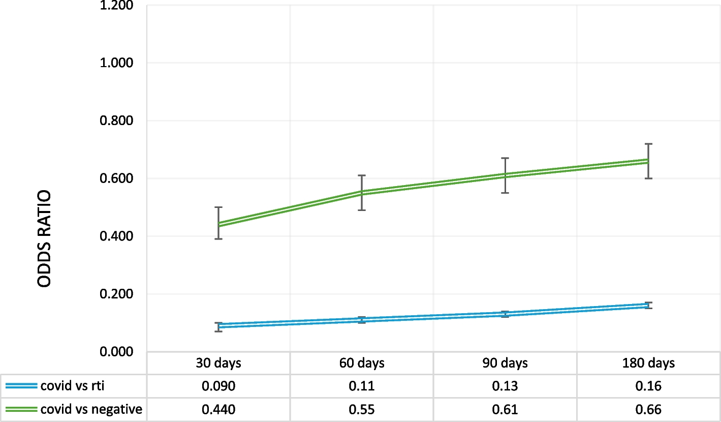 Understanding the impact of COVID-19 on antibiotic use in Canadian primary care: a matched-cohort study using EMR data