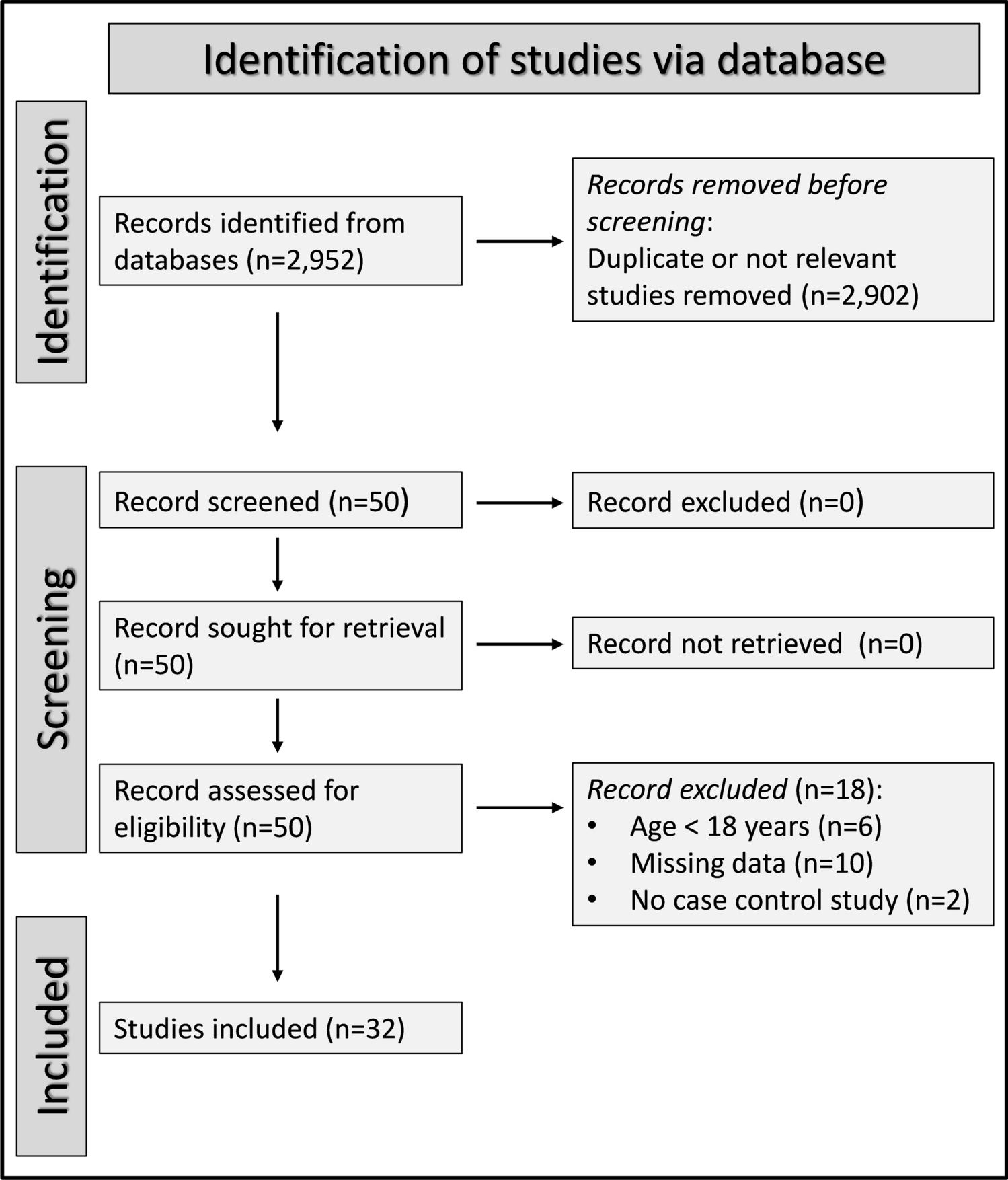 The potential role of serum amyloid A as biomarker of rheumatic diseases: a systematic review and meta-analysis