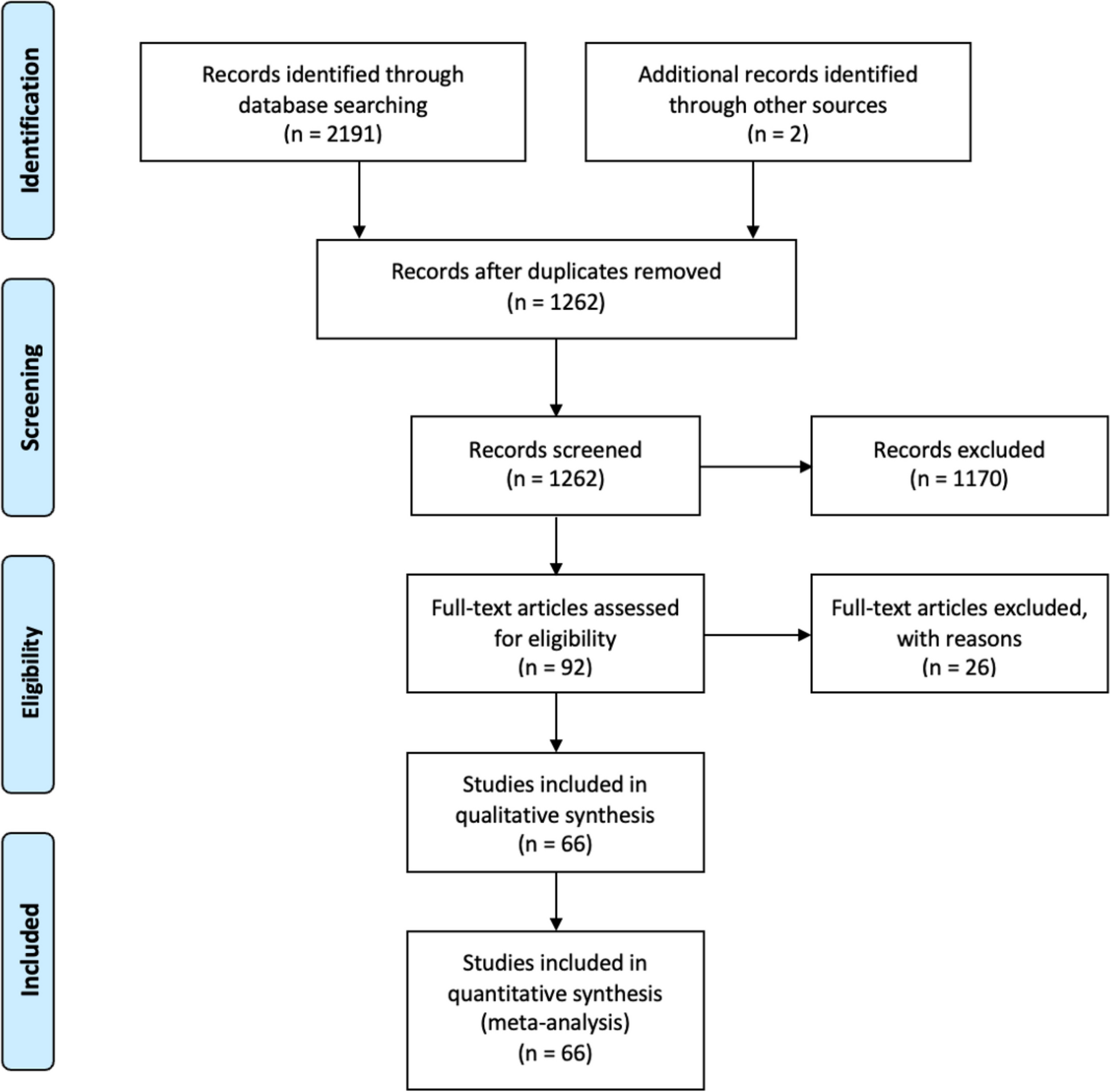 Hypothyroidism after hemithyroidectomy: a systematic review and meta-analysis