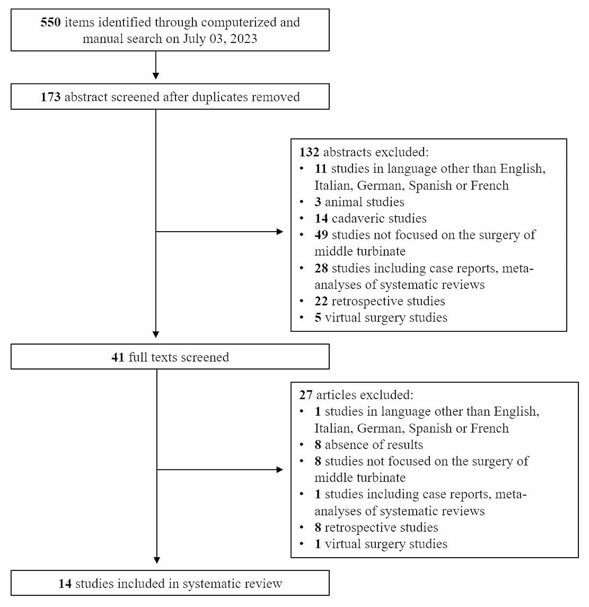 Efficacy and safety of middle turbinate surgery: a systematic review
