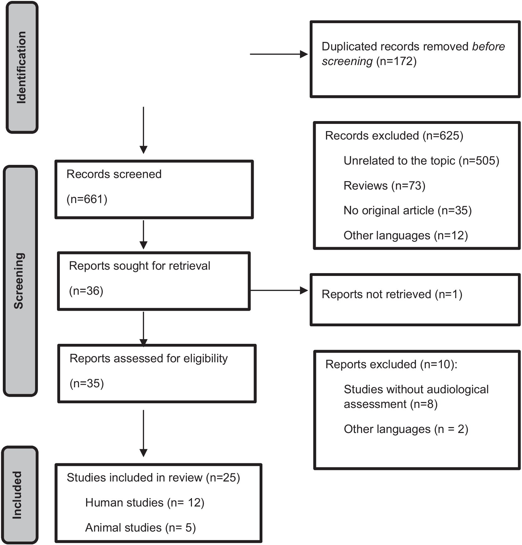 A systematic review on the contribution of DNA methylation to hearing loss