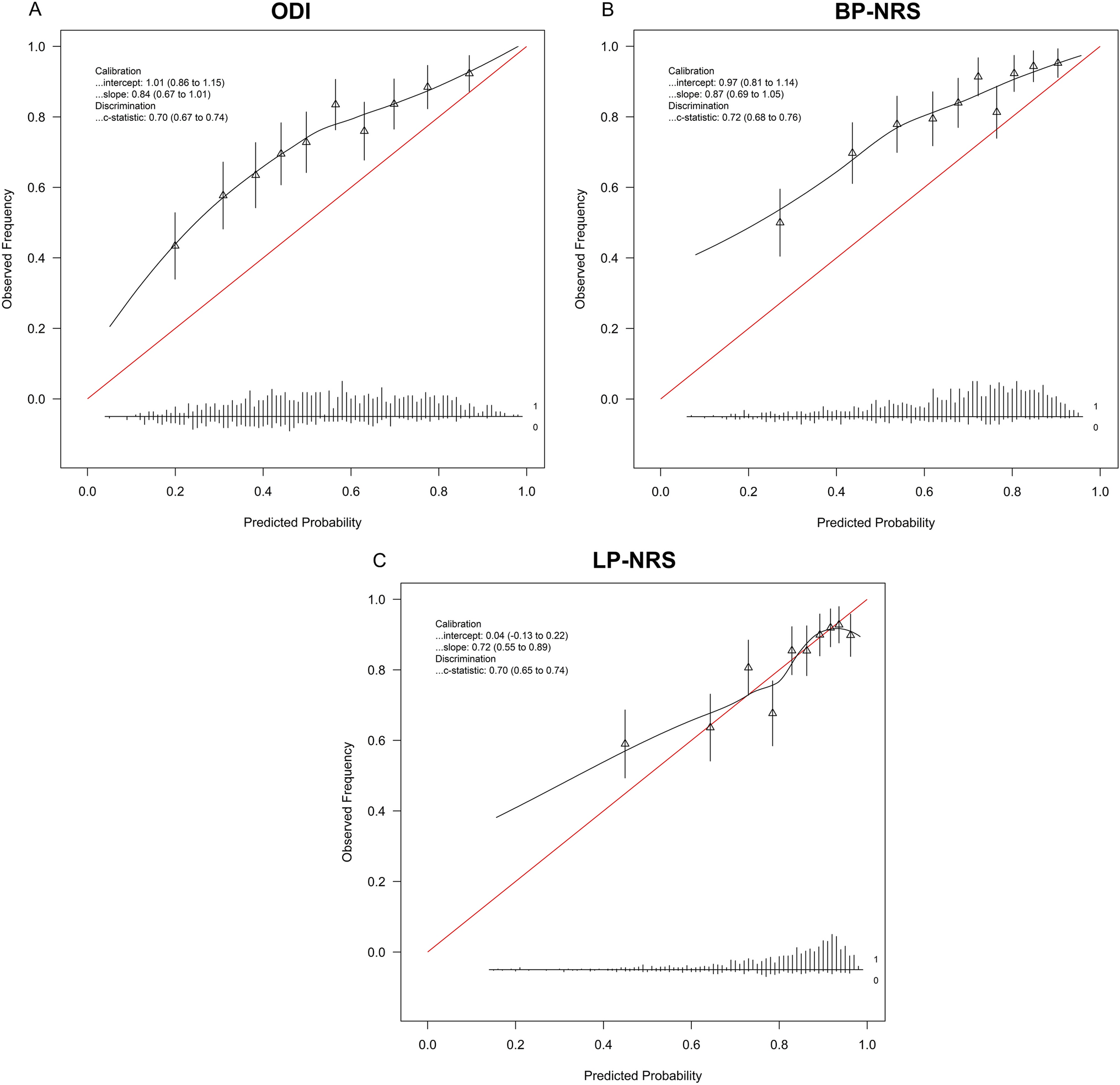 Multicenter external validation of prediction models for clinical outcomes after spinal fusion for lumbar degenerative disease