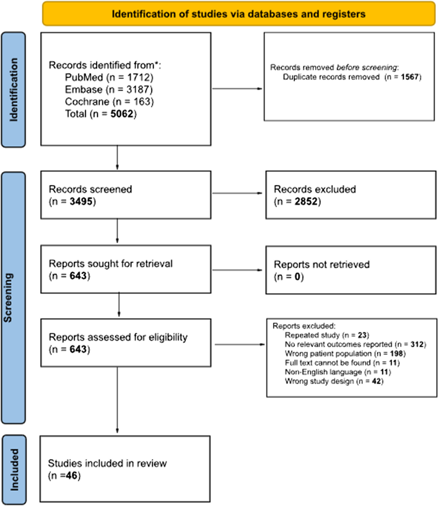 Natural history of initially asymptomatic severe aortic stenosis: a one-stage meta-analysis