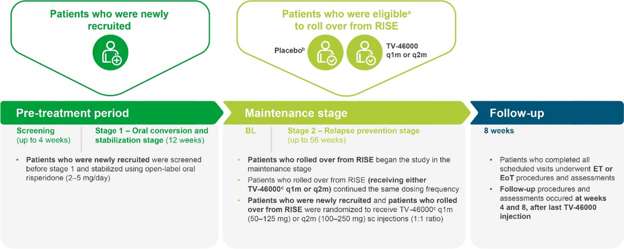 A Long-Term Safety and Tolerability Study of TV-46000 for Subcutaneous Use in Patients with Schizophrenia: A Phase 3, Randomized, Double-Blinded Clinical Trial