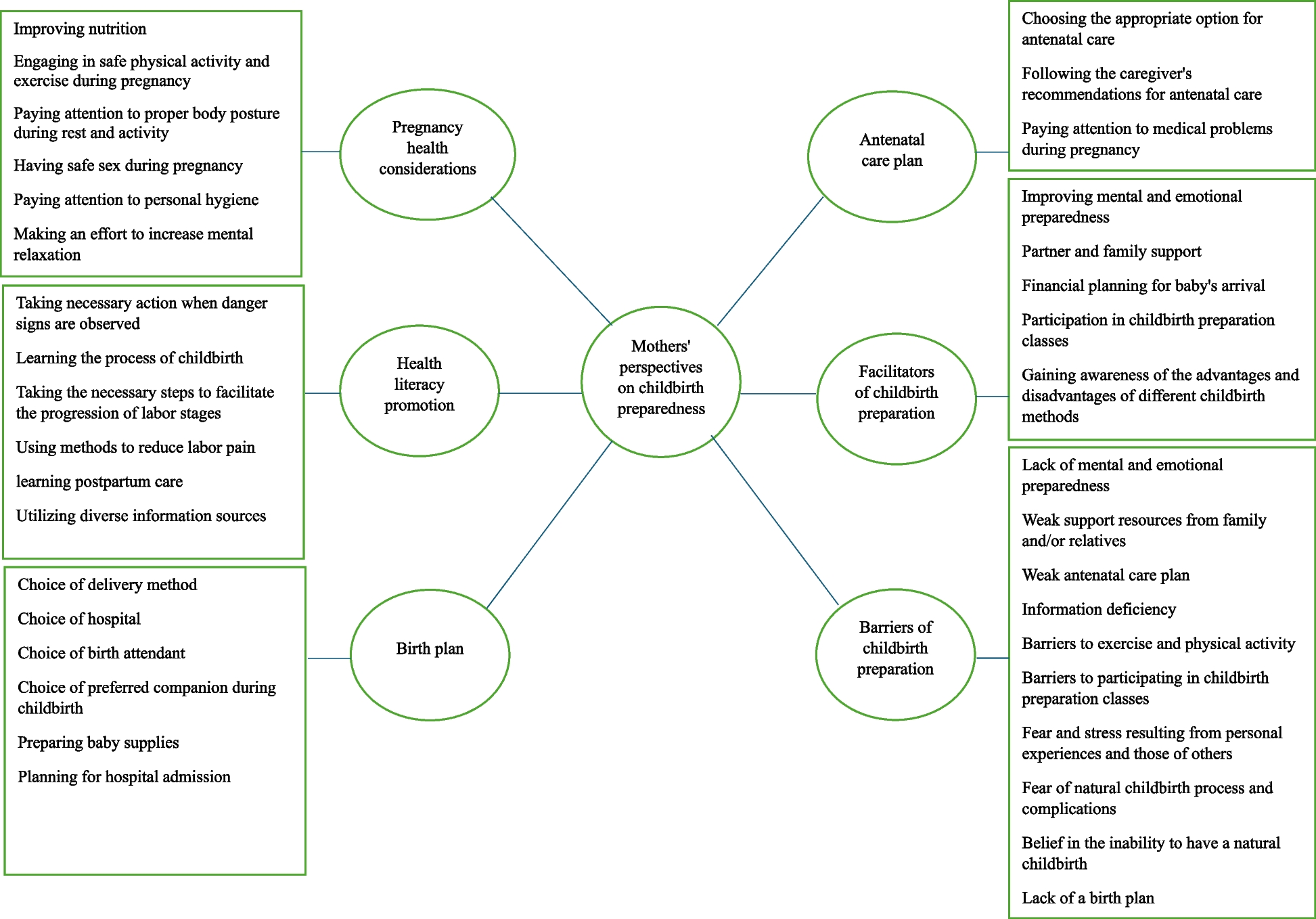 Childbirth preparation and its facilitating and inhibiting factors from the perspectives of pregnant and postpartum women in Tabriz-Iran: a qualitative study