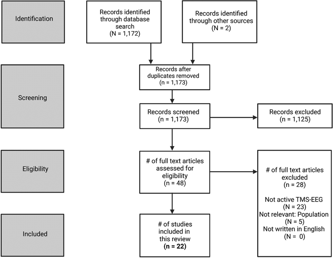 Exploring the potential of combining transcranial magnetic stimulation and electroencephalography to investigate mild cognitive impairment and Alzheimer’s disease: a systematic review